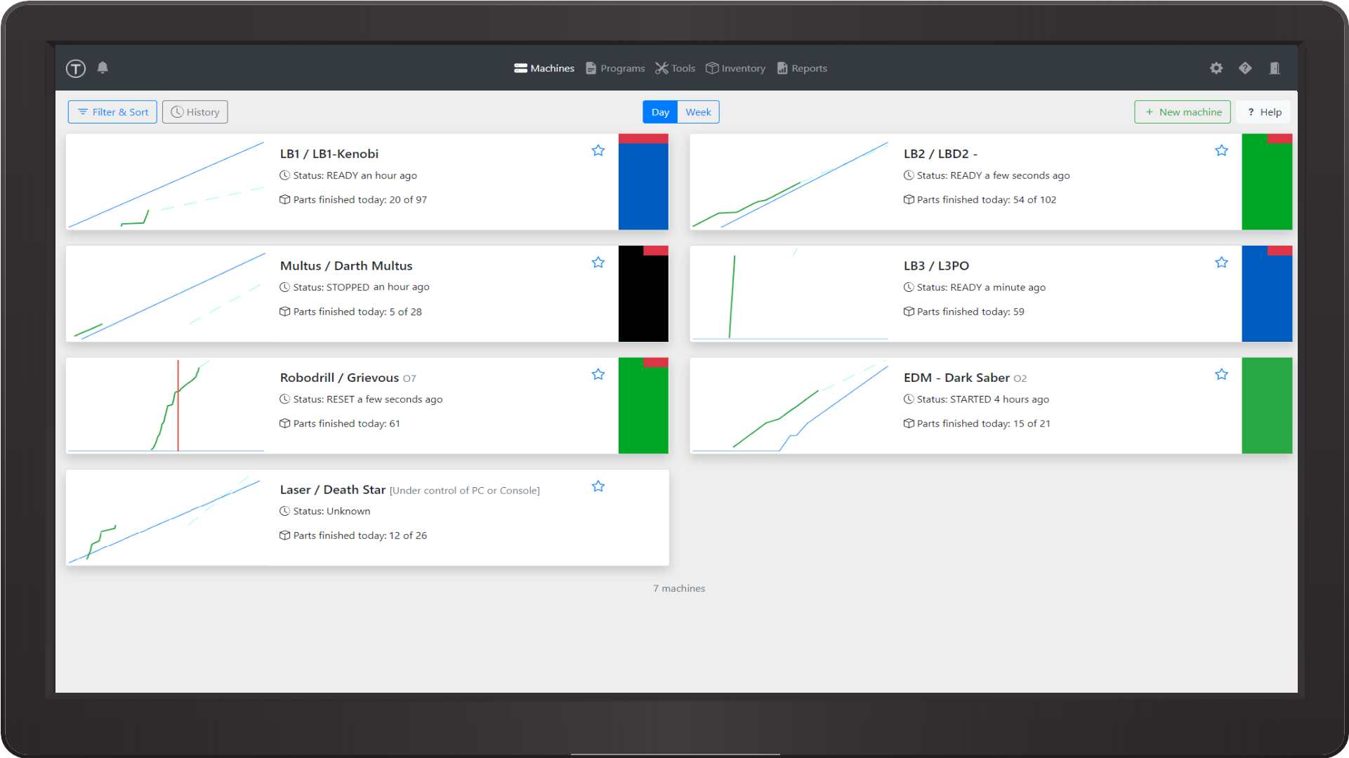 OnTakt Production Management Machine Monitoring Wolfram