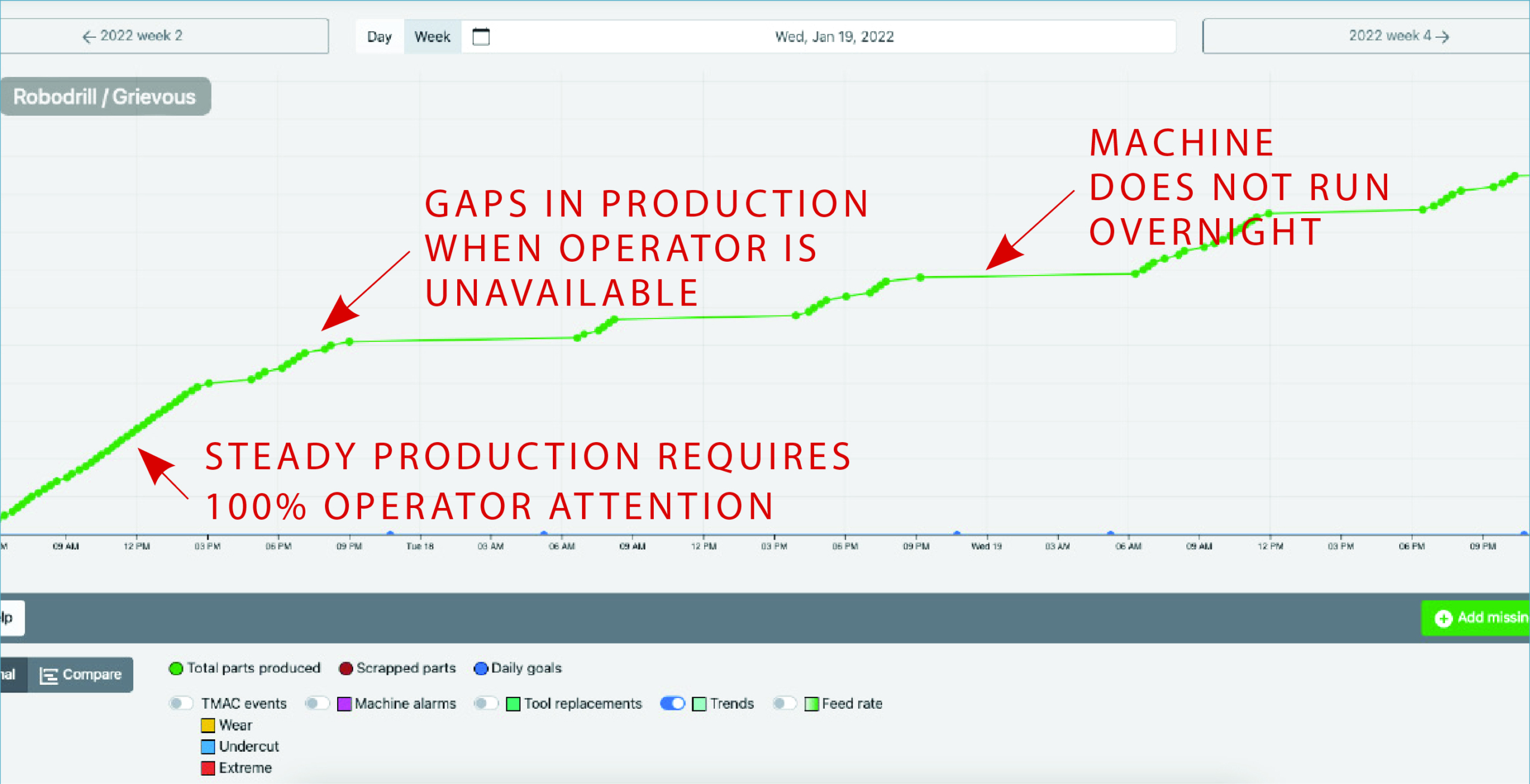OnTakt Production Tracking