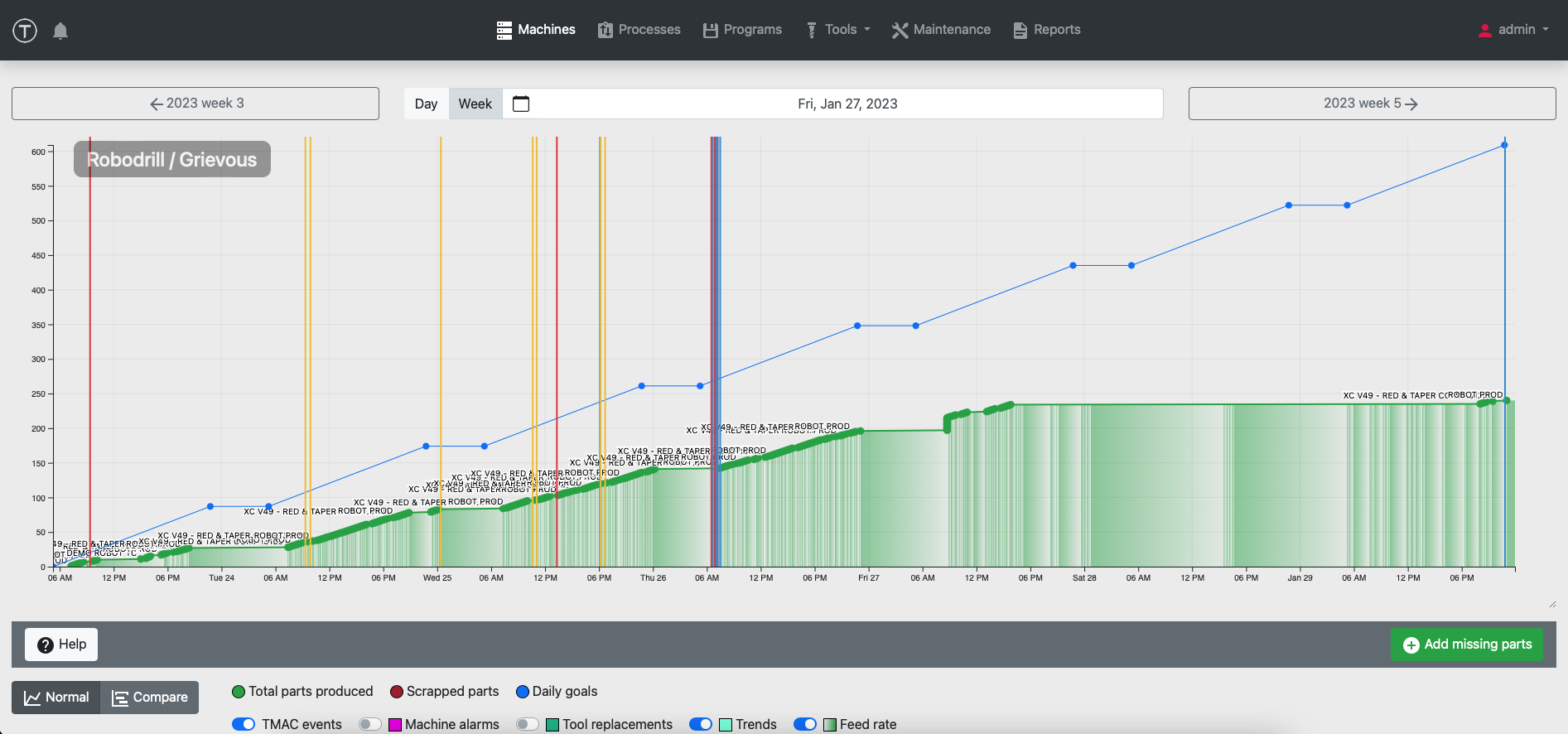 OnTakt Machine Data Summary