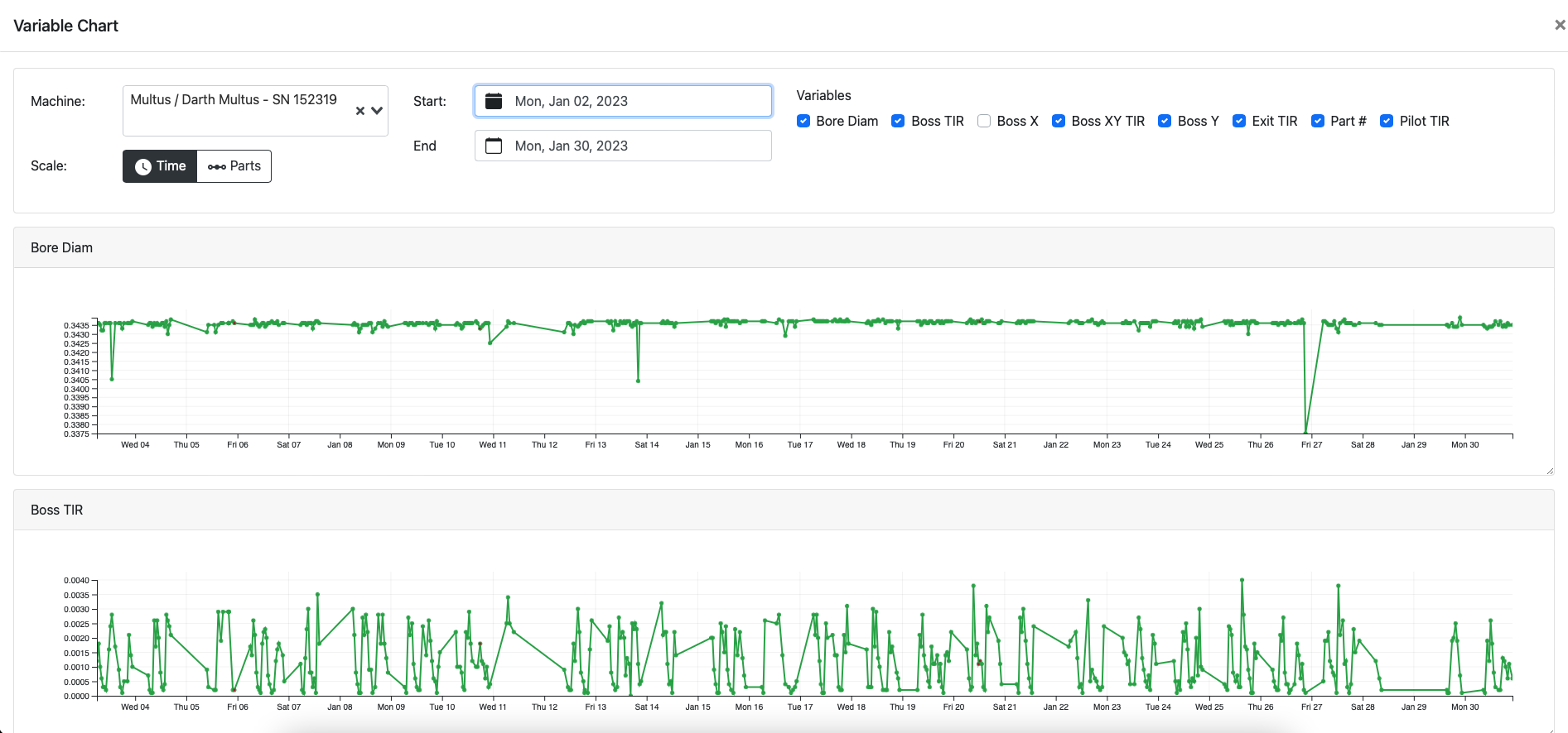 OnTakt Track and Chart Macro Variable Data