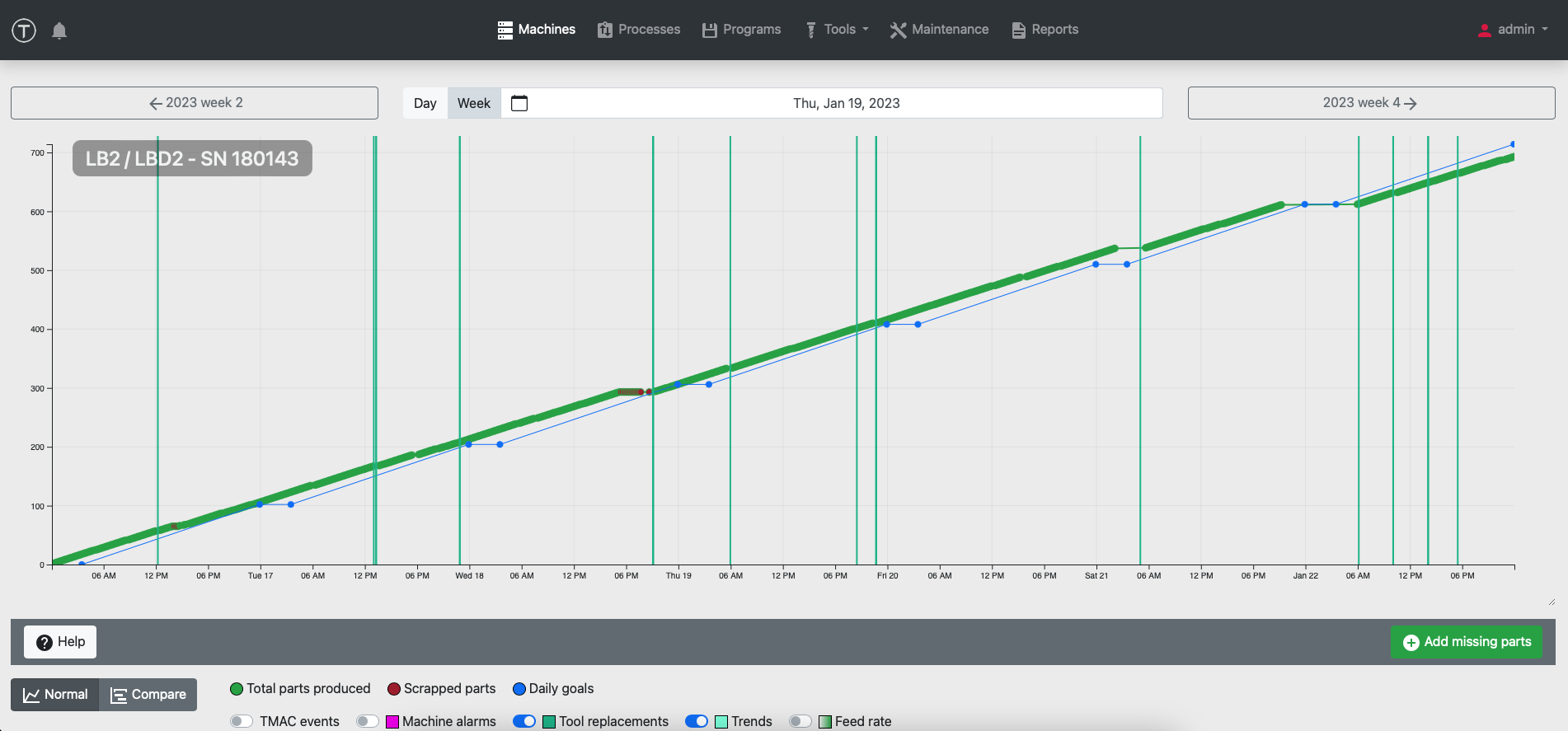 OnTakt CNC Machine Monitoring Software