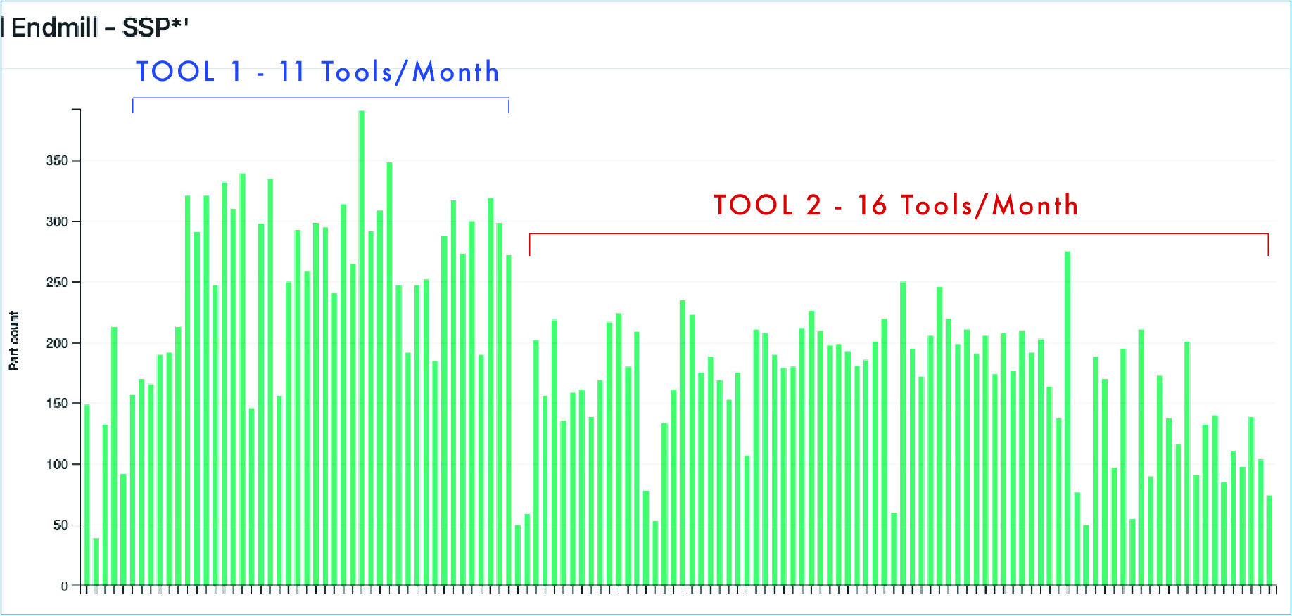 OnTakt Endmill Demo Image